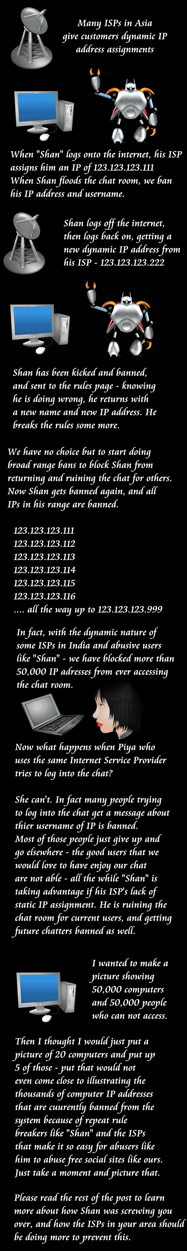 dynamic-shan-isp-1g dynamic asia ISP graphic